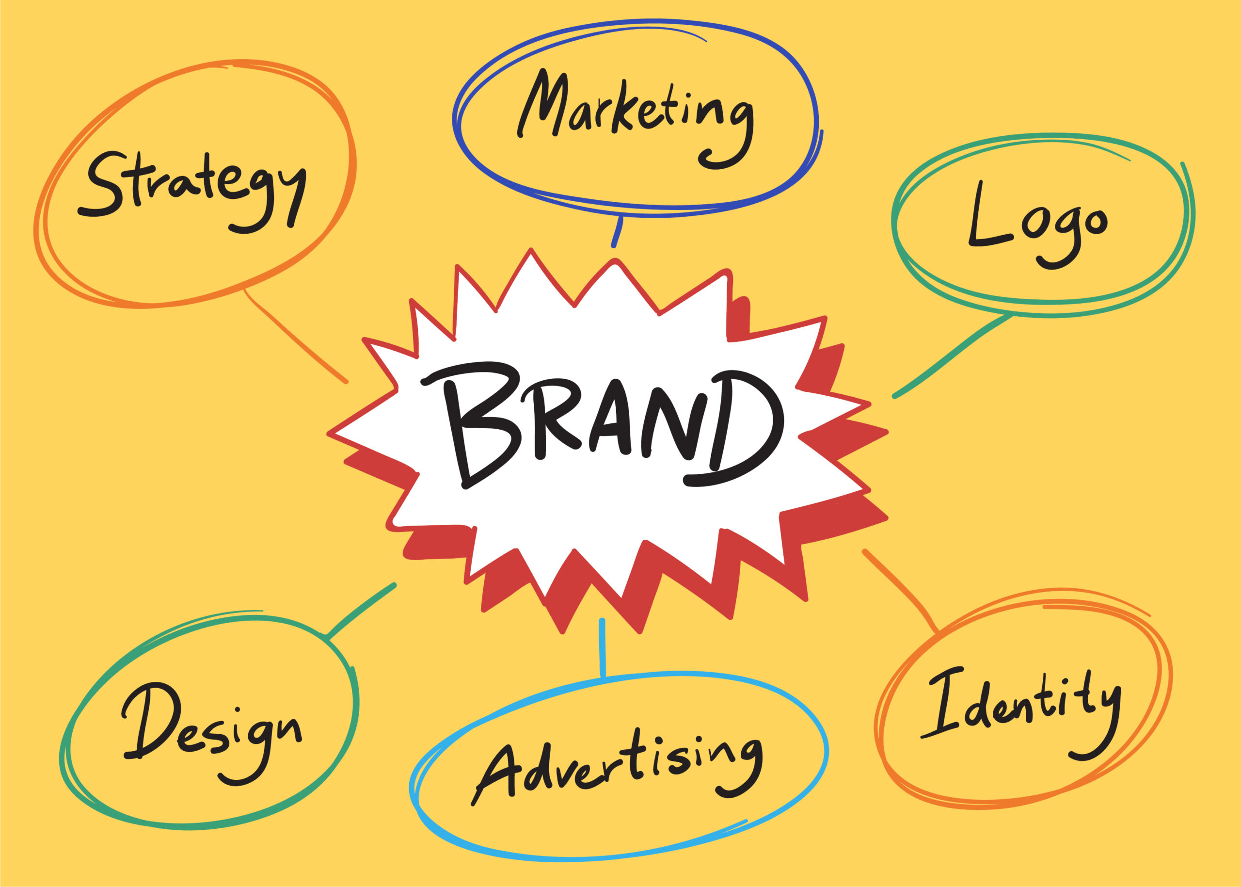 build a brand that stands out from the crowd