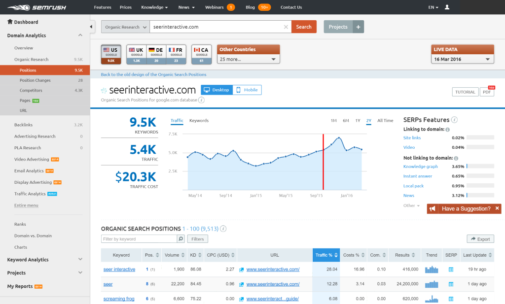 semrush